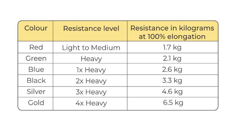 Dyna Physical Resistance Band