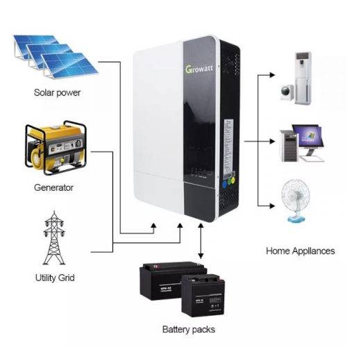 Growatt 5kW MPPT Hybrid Solar Inverter