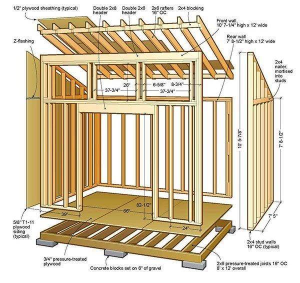 Structural bases for residential projects