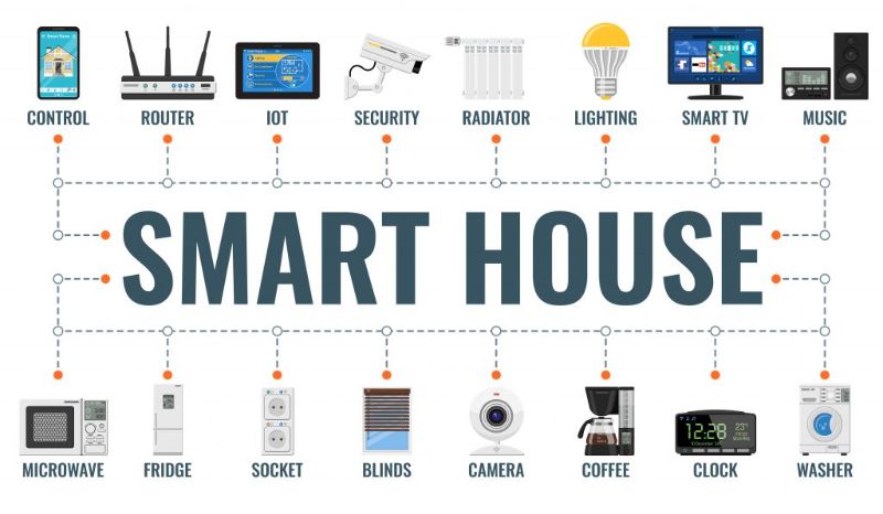 Smart Product