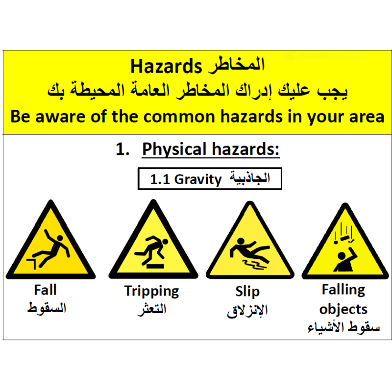 لوحات السلامة والتحذير (Safety Signs)