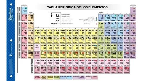 TABLA PERIODICO