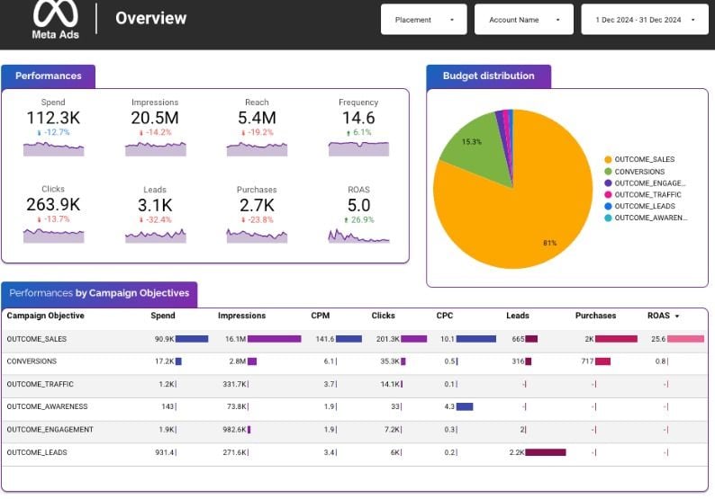 Meta Ads Service (Facebook + Instagram Ads)