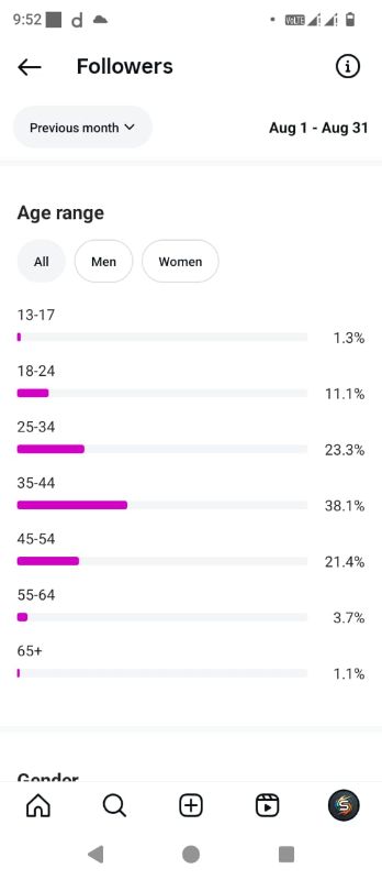 Instagram Account Management – Client Results