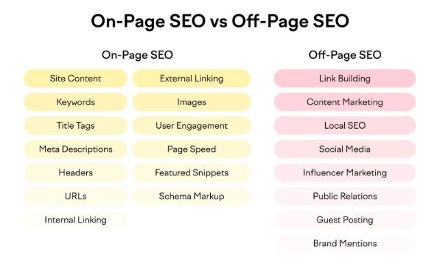 Monthly SEO Package (On-page + Off-page Optimization)