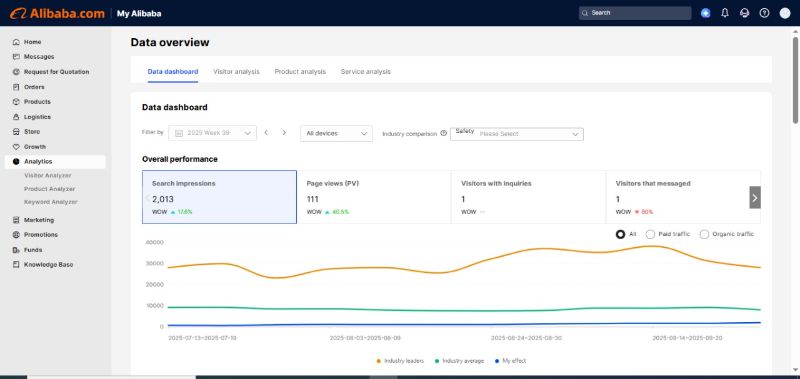 Proven Digital Marketing Client Results & Case Studies