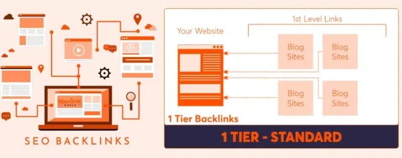 Backlink Building Package