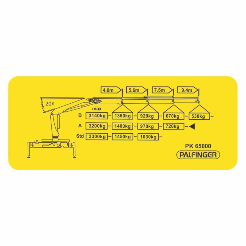 Palfinger PKB 6500 - Diagrama de Carga