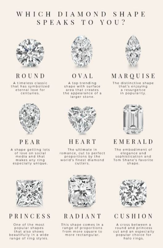 Diamond Shapes
