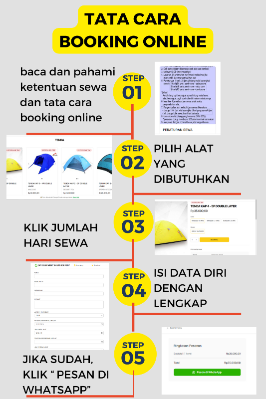 TATA CARA BOOKING