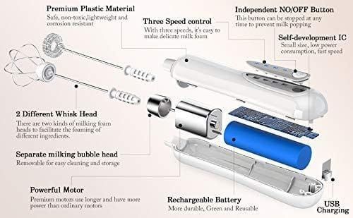 Mousseur à Lait
électrique, Batteur D’œufs Rechargeable
