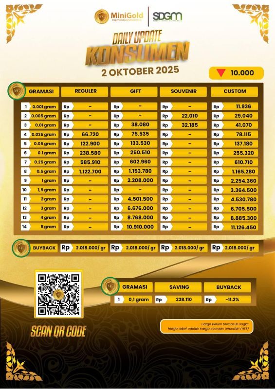 MiniGold Gift Series (0,05 gr)