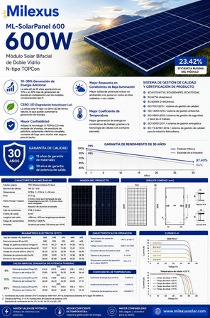 Panel solar ML-SolarPanel 600 de Milexus: