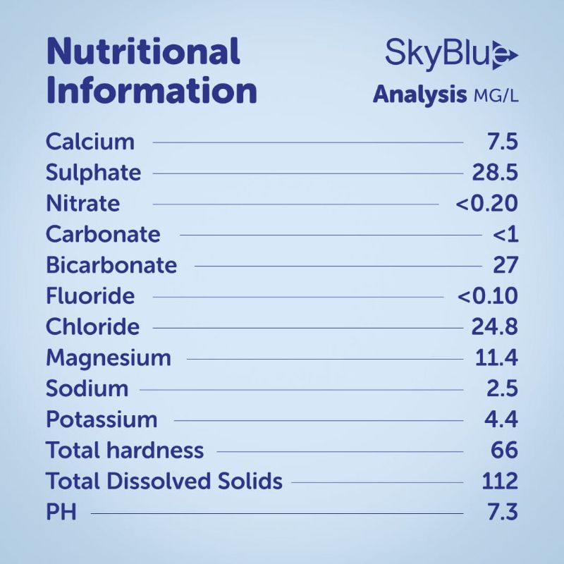 skyblue dews water bottle