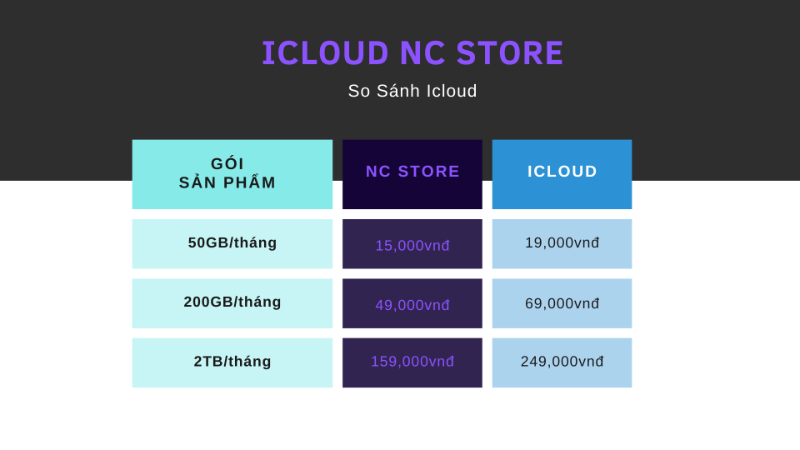 icloud - 30 ngày/ 2TB