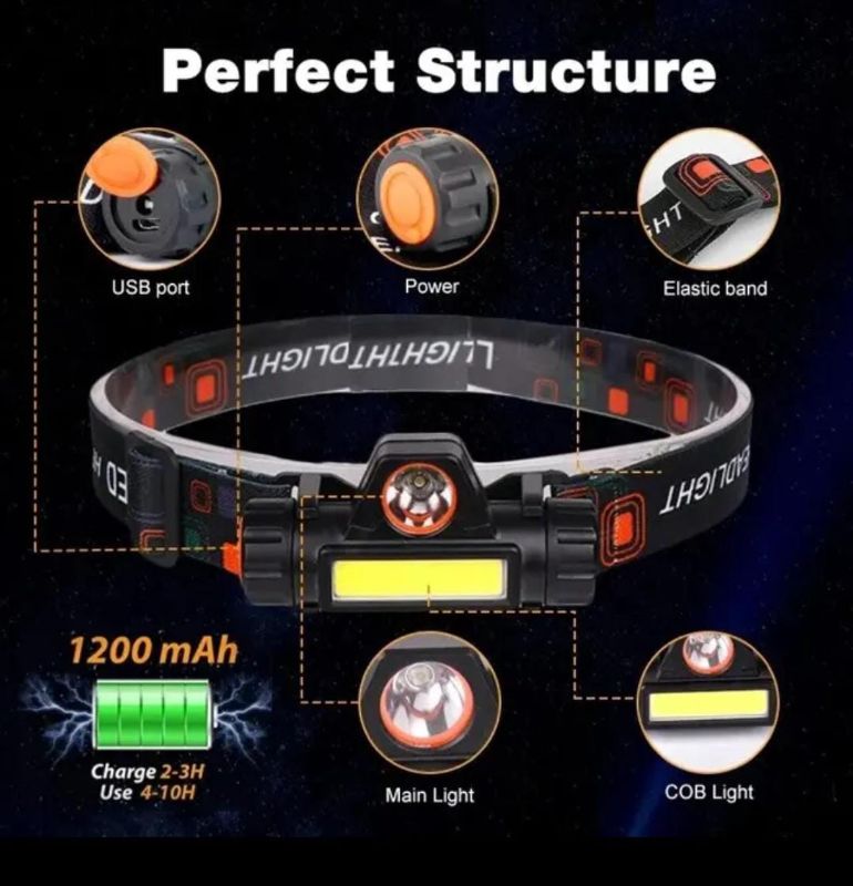 Mini Head Flashlight | Outdoor Camping,Hiking,Cycling