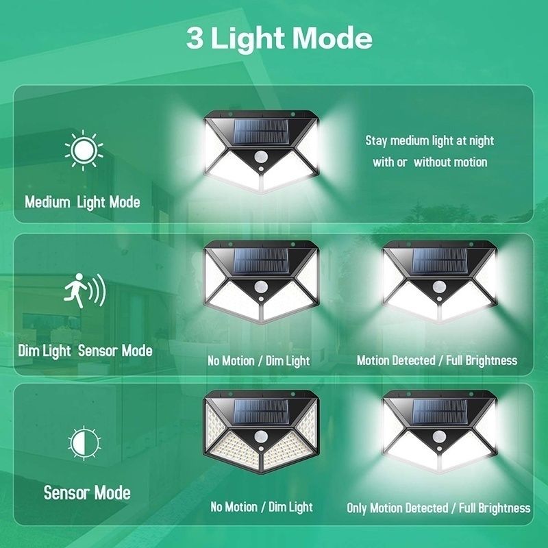Solar Pathway Light BK-100 | 100 LED Motion Sensor Wall Light