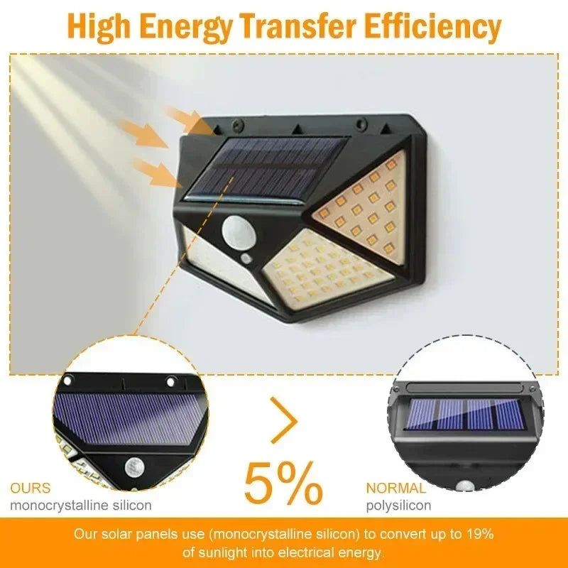 Solar Pathway Light BK-100 | 100 LED Motion Sensor Wall Light