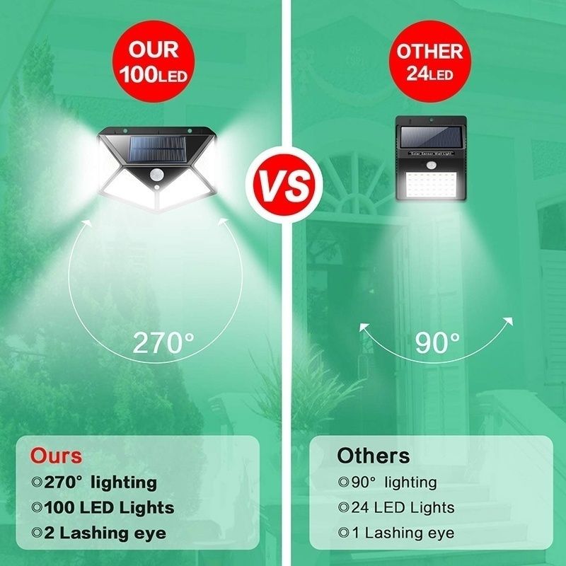 Solar Pathway Light BK-100 | 100 LED Motion Sensor Wall Light