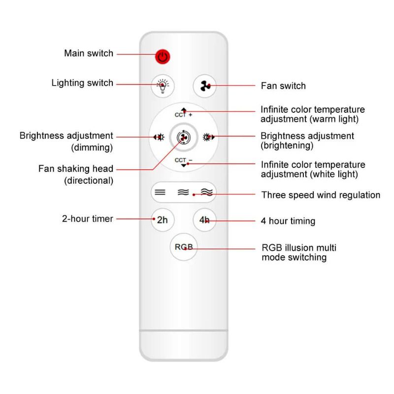 360° Rotating Socket Ceiling Fan with LED Light & Remote Control