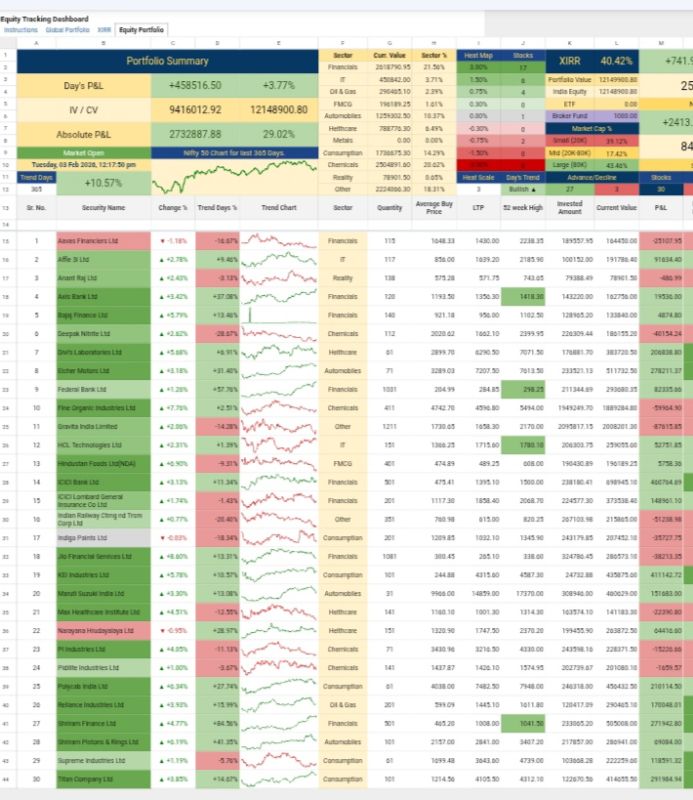 Equity Tracking