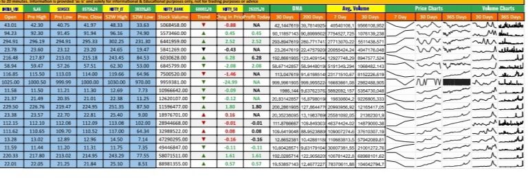 ETF Screener