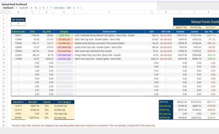 Mutual Fund Dashboard (Investments, NAV, and returns From 14300 Schemes)