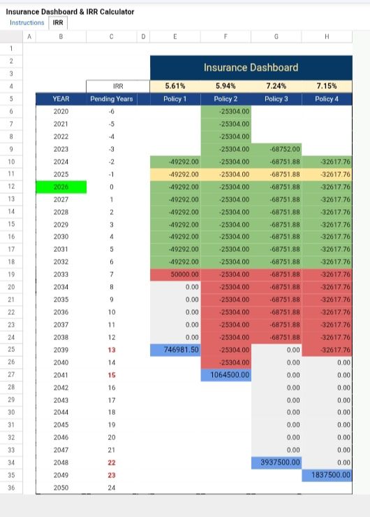 Insurance Dashboard