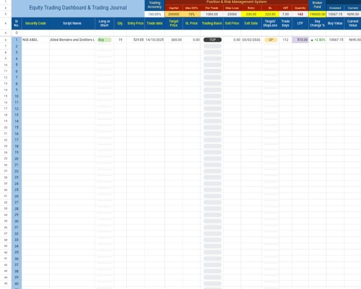 Trading Journal (Log of daily trades For Long & Swing Trading)