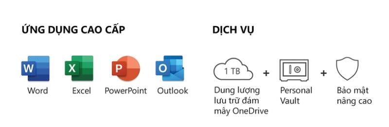 Tài khoản Microsoft Office 365