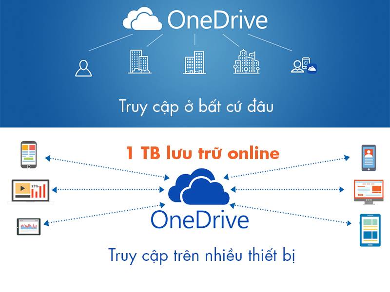 Tài khoản Microsoft Office 365