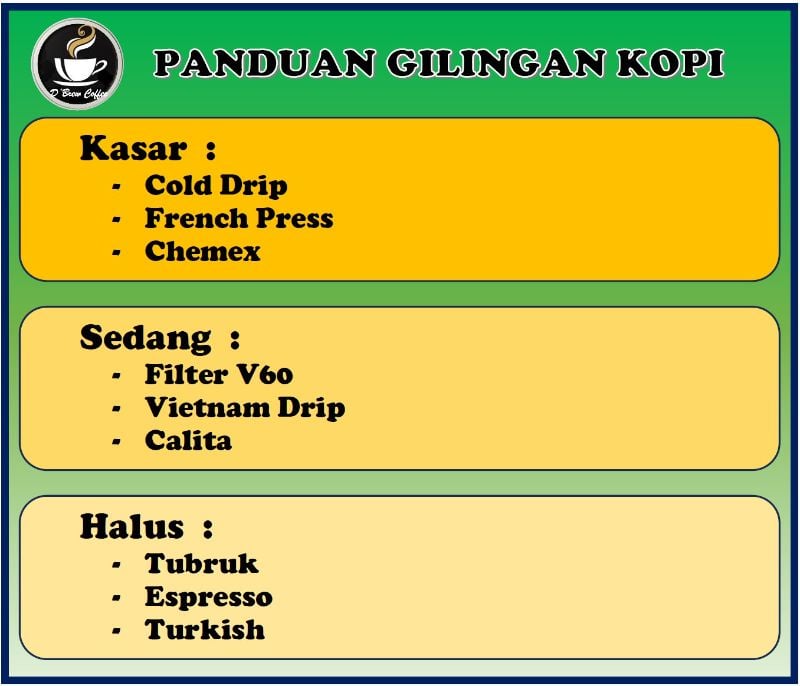 KOPI ARABICA CIWIDEY | JAWA BARAT