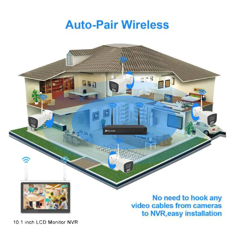 kit " SMART WIFI KIT " de 4 Cameras avec écran de visionnage.