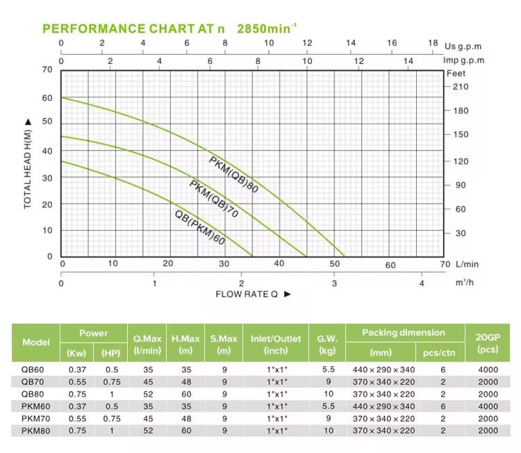 pompe à eau électrique