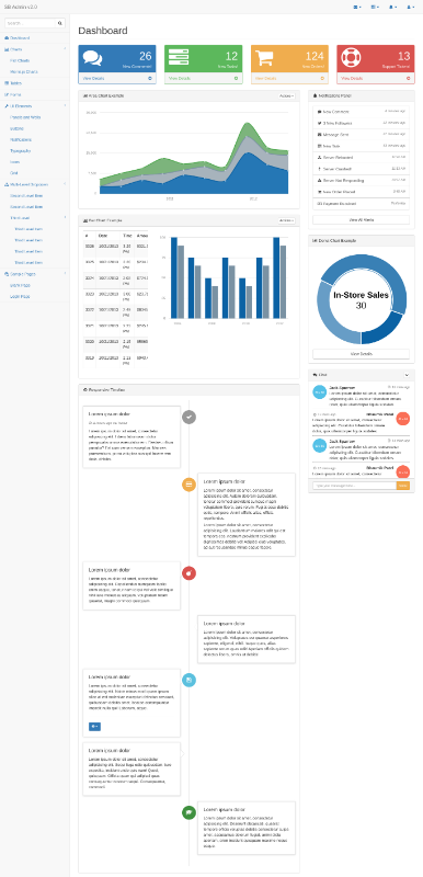SB Admin Template