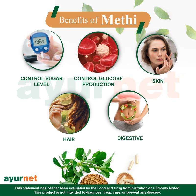 METHI CAPSULE