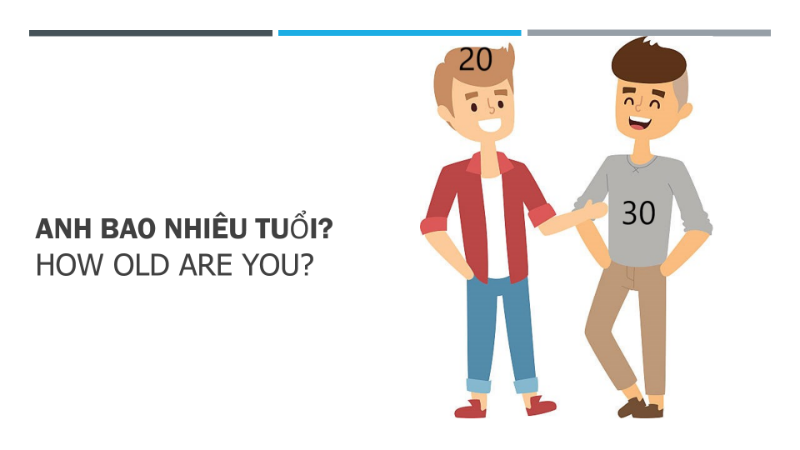 Bài 11: Anh bao nhiêu tuổi? (How old are you?)