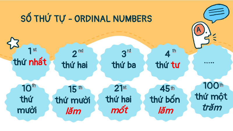 Bài 3: Số đếm - Số thứ tự (Bài giảng PPT)