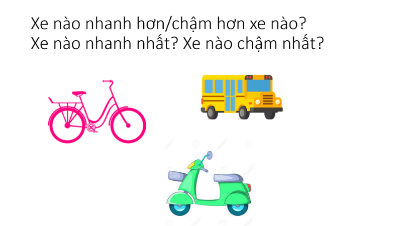 Bài 17: Giao thông (Traffic)
