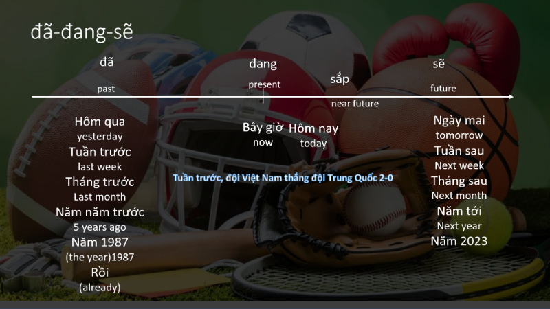 Bài 18: Thể thao(Sports)