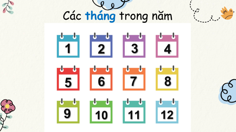 Bài 4: Thứ - Ngày - Tháng -  Năm (Bài giảng PPT)
