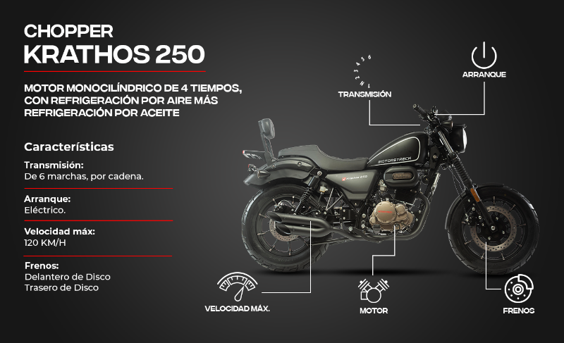 MOTOR KRATHOS 250 CC
