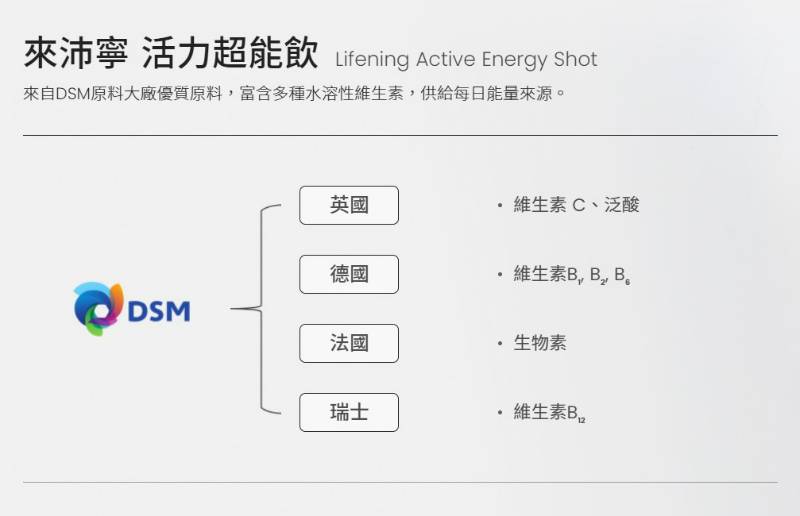 RIMAN Lifening 活力能量飲