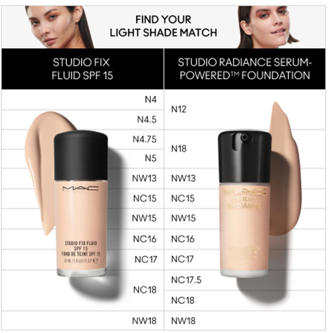 MAC-STUDIO RADIANCE SERUM-POWERED FOUNDATION