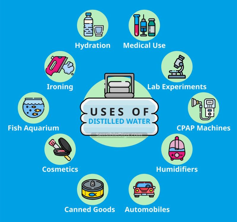 DISTILLED WATER