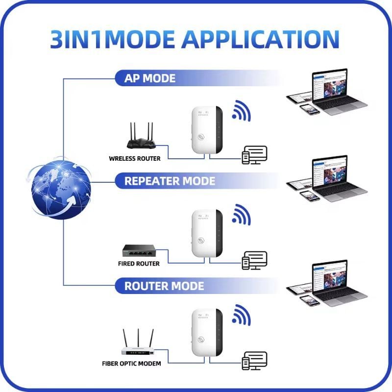 Répéteur WiFi Universel – Étendez votre connexion partout !